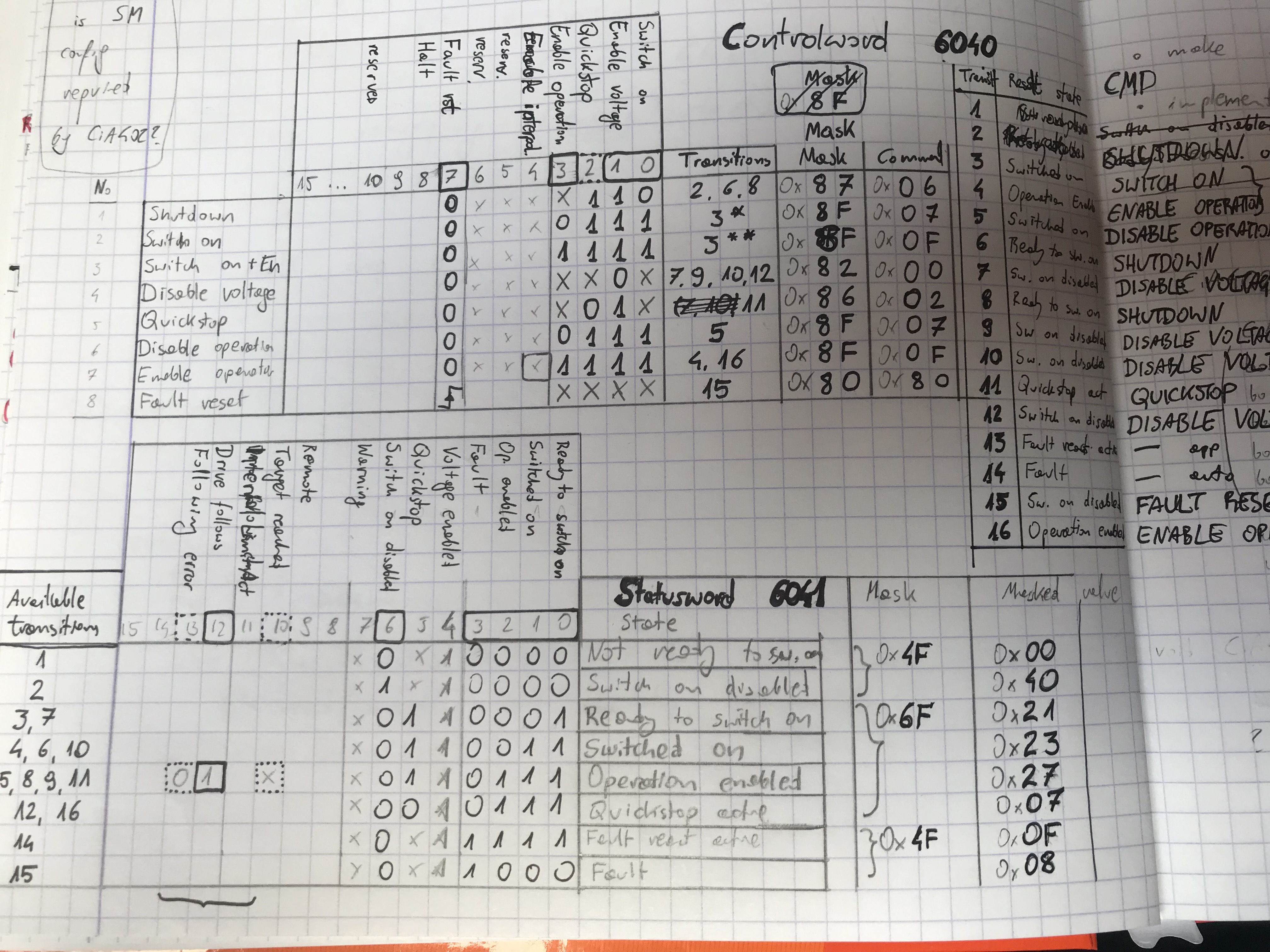 cia402_transition_table